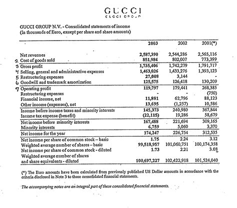 gucci 2014 sales|income statement of gucci.